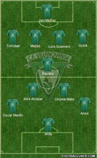 C.F. Villanovense Formation 2013