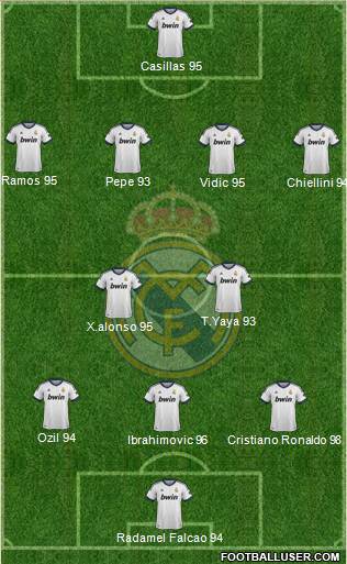 Real Madrid C.F. Formation 2013