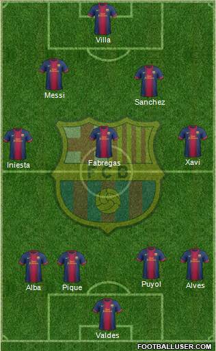 F.C. Barcelona Formation 2013