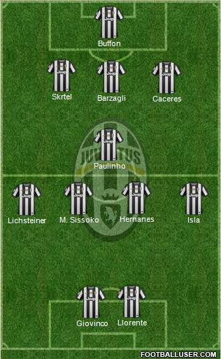 Juventus Formation 2013