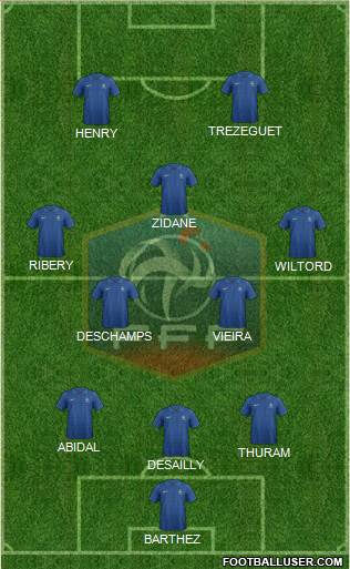 France Formation 2013