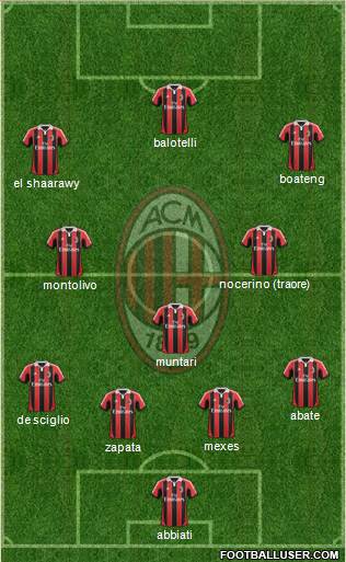 A.C. Milan Formation 2013