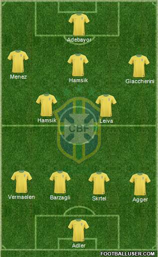 Brazil Formation 2013