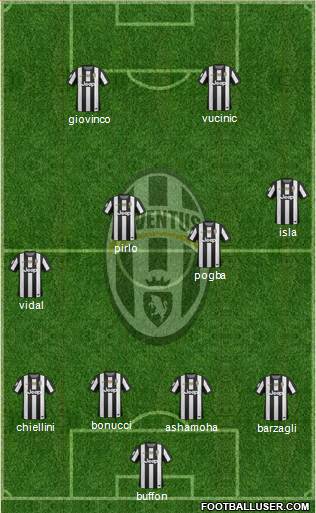 Juventus Formation 2013