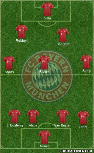 FC Bayern München Formation 2013