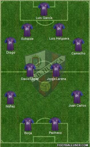 S.D. Huesca Formation 2013