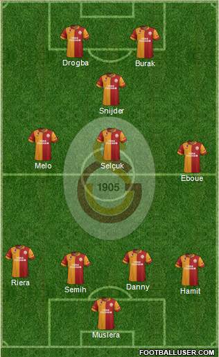 Galatasaray SK Formation 2013