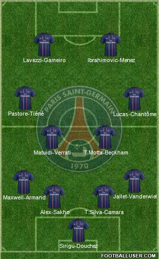 Paris Saint-Germain Formation 2013