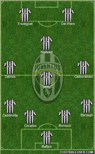 Juventus Formation 2013