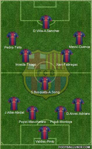 F.C. Barcelona Formation 2013