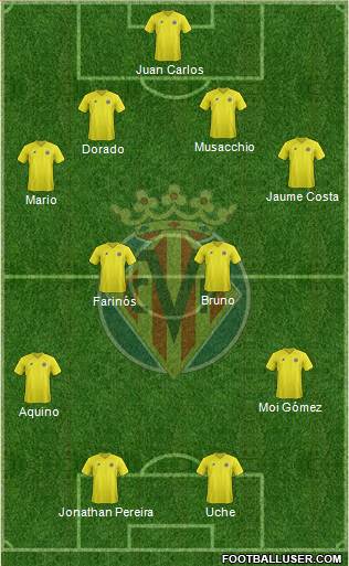 Villarreal C.F., S.A.D. Formation 2013