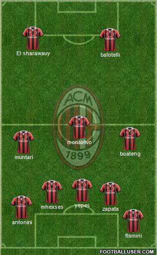 A.C. Milan Formation 2013