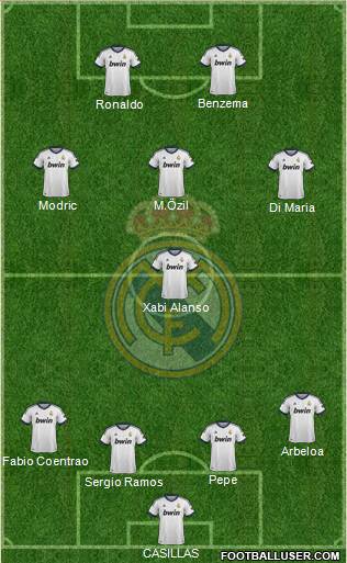 Real Madrid C.F. Formation 2013