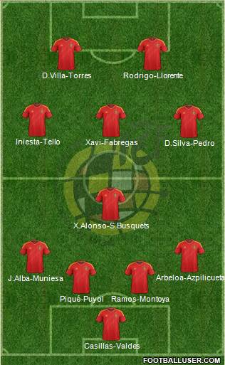 Spain Formation 2013