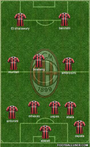 A.C. Milan Formation 2013