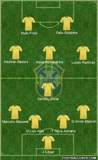 Brazil Formation 2013