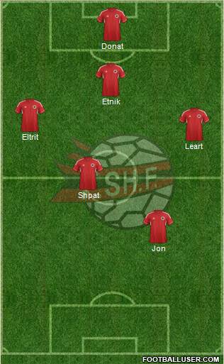 Albania Formation 2013