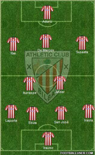 Athletic Club Formation 2013