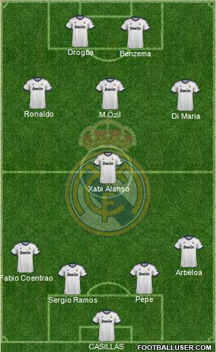 Real Madrid C.F. Formation 2013