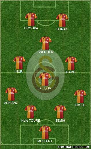 Galatasaray SK Formation 2013