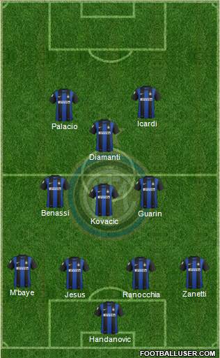 F.C. Internazionale Formation 2013