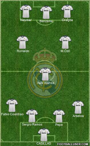 Real Madrid C.F. Formation 2013