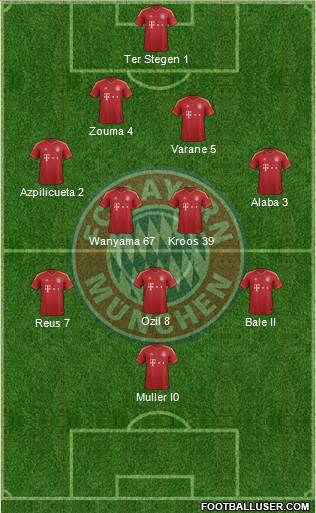 FC Bayern München Formation 2013