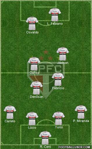São Paulo FC Formation 2013