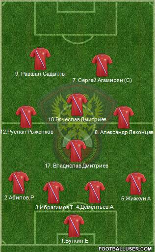 Russia Formation 2013