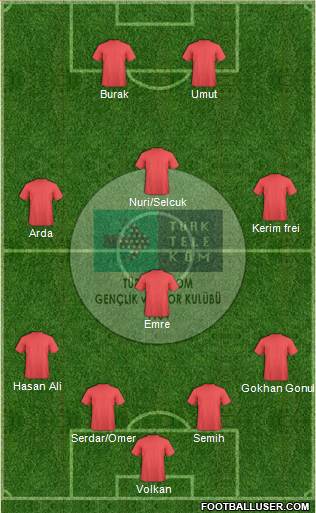 Türk Telekomspor Formation 2013