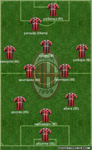 A.C. Milan Formation 2013