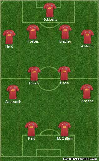 Aldershot Town Formation 2013