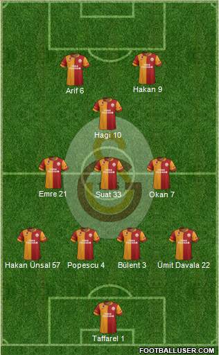 Galatasaray SK Formation 2013