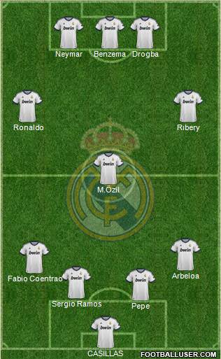 Real Madrid C.F. Formation 2013