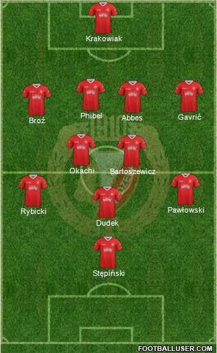 Widzew Lodz Formation 2013