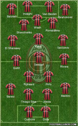 A.C. Milan Formation 2013