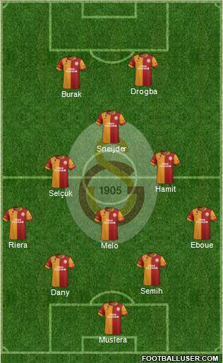 Galatasaray SK Formation 2013