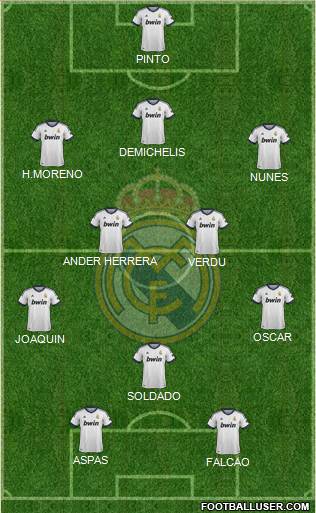 Real Madrid C.F. Formation 2013