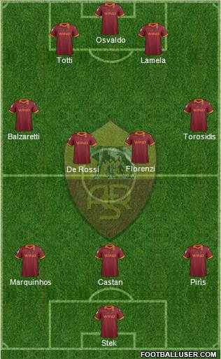 AS Roma Formation 2013