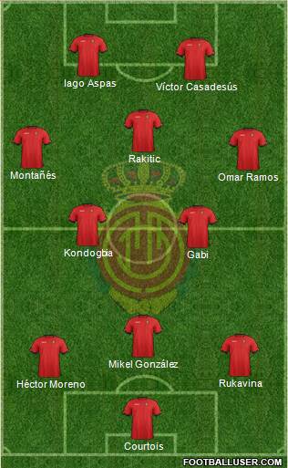 R.C.D. Mallorca S.A.D. Formation 2013