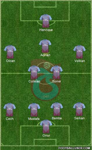 Trabzonspor Formation 2013