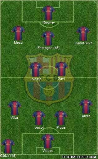 F.C. Barcelona Formation 2013
