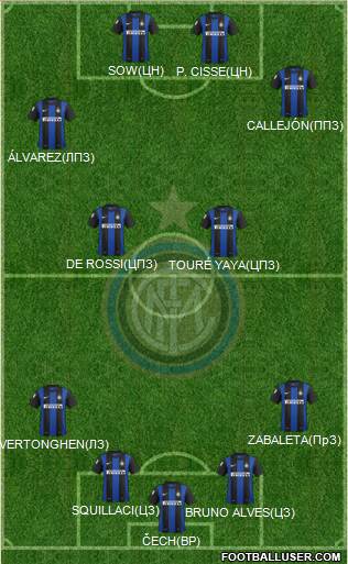 F.C. Internazionale Formation 2013