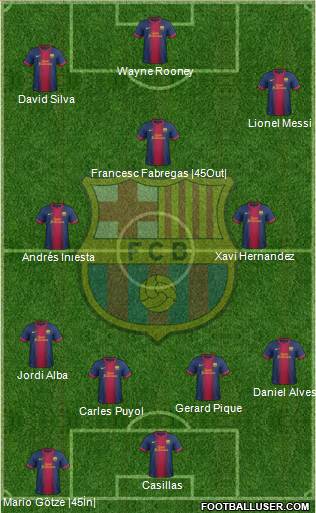 F.C. Barcelona Formation 2013