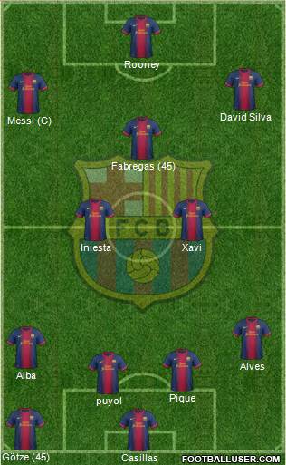 F.C. Barcelona Formation 2013