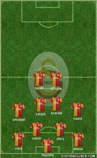 Galatasaray SK Formation 2013