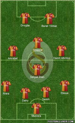 Galatasaray SK Formation 2013