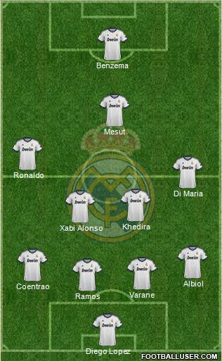 Real Madrid C.F. Formation 2013