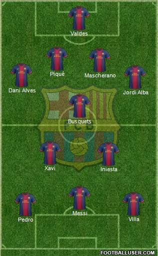 F.C. Barcelona Formation 2013