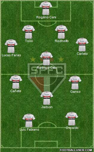 São Paulo FC Formation 2013
